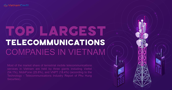 Top largest telecommunications companies in Vietnam